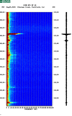 spectrogram thumbnail