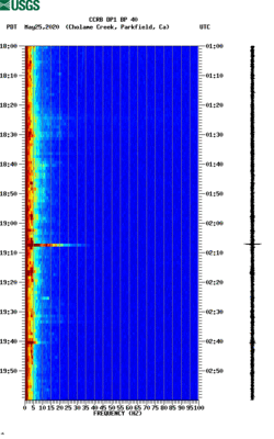 spectrogram thumbnail