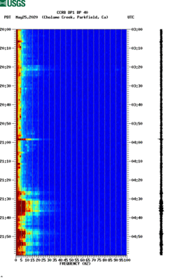 spectrogram thumbnail