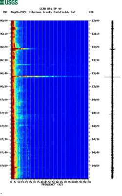 spectrogram thumbnail