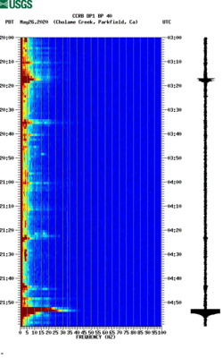 spectrogram thumbnail