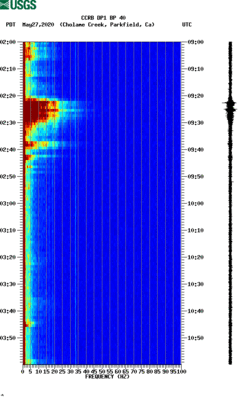 spectrogram thumbnail