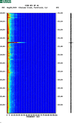 spectrogram thumbnail