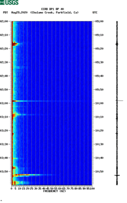 spectrogram thumbnail