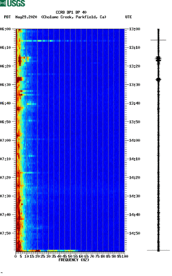 spectrogram thumbnail