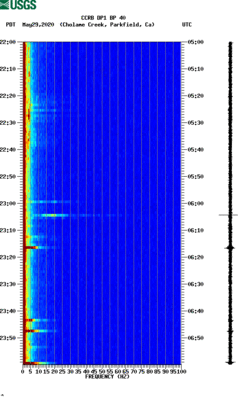 spectrogram thumbnail