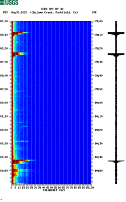 spectrogram thumbnail