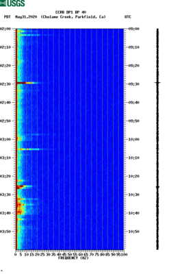 spectrogram thumbnail