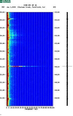 spectrogram thumbnail