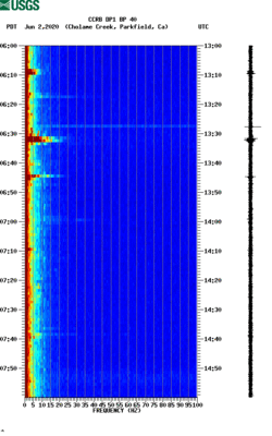 spectrogram thumbnail