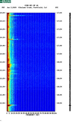 spectrogram thumbnail