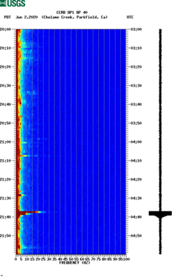 spectrogram thumbnail