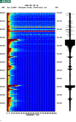 spectrogram thumbnail