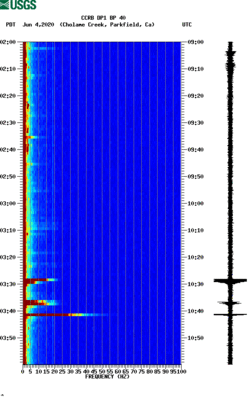 spectrogram thumbnail