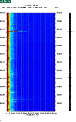 spectrogram thumbnail