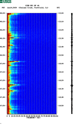 spectrogram thumbnail