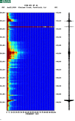 spectrogram thumbnail