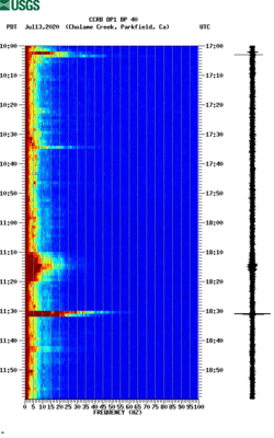 spectrogram thumbnail