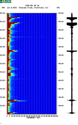 spectrogram thumbnail