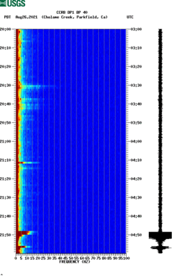 spectrogram thumbnail