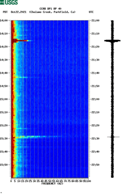 spectrogram thumbnail