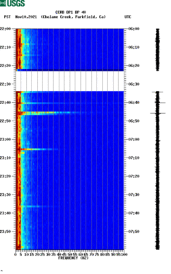 spectrogram thumbnail