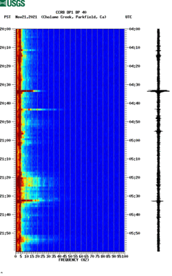 spectrogram thumbnail