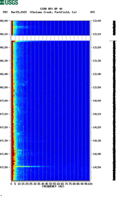 spectrogram thumbnail