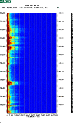 spectrogram thumbnail