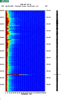 spectrogram thumbnail