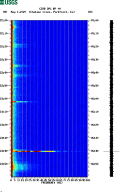 spectrogram thumbnail