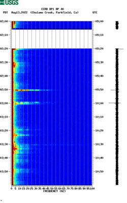 spectrogram thumbnail