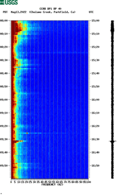 spectrogram thumbnail