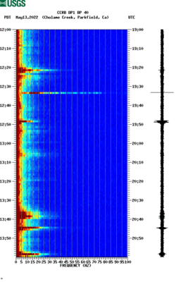 spectrogram thumbnail