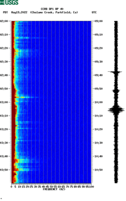 spectrogram thumbnail