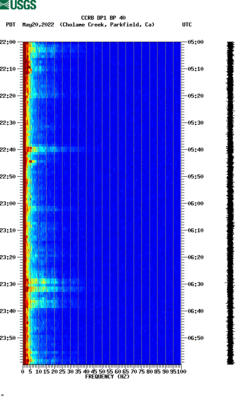 spectrogram thumbnail