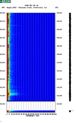 spectrogram thumbnail