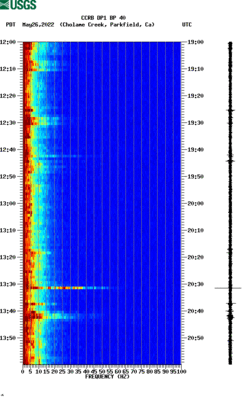 spectrogram thumbnail