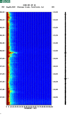 spectrogram thumbnail