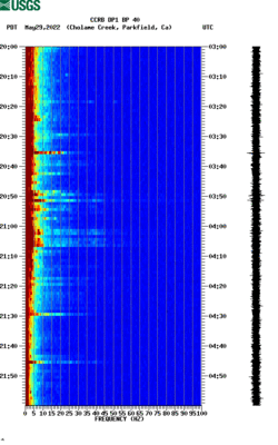 spectrogram thumbnail