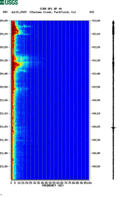 spectrogram thumbnail