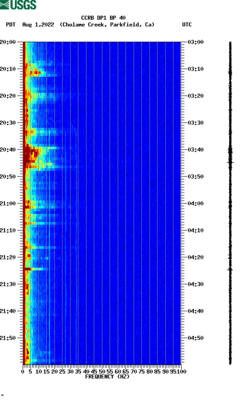 spectrogram thumbnail