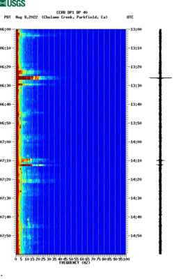 spectrogram thumbnail