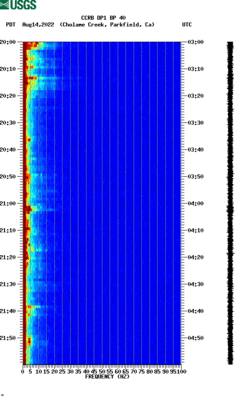 spectrogram thumbnail