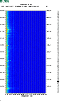 spectrogram thumbnail