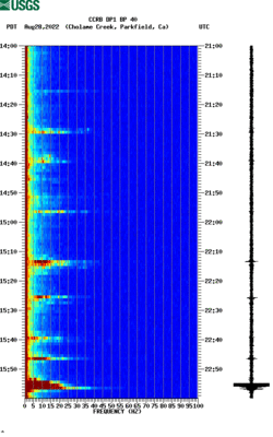 spectrogram thumbnail