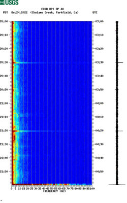 spectrogram thumbnail