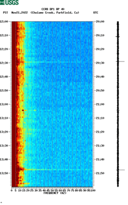 spectrogram thumbnail