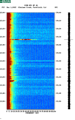 spectrogram thumbnail