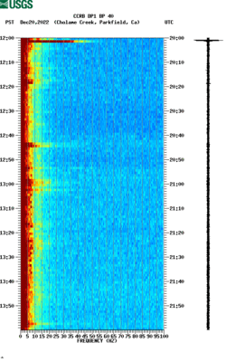 spectrogram thumbnail